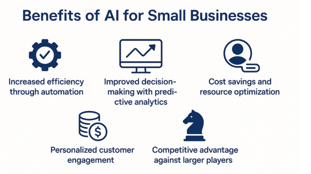 Key Benefits of AI for Small Business Automation